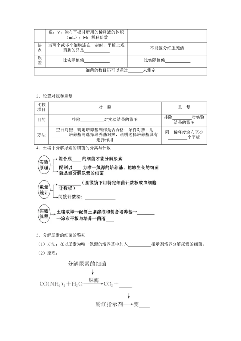 专题33微生物的培养与利用（教师版）_新高考复习资料_2023年新高考复习资料_二轮复习_增分要点2023高考生物二轮复习专题解读和分层训练291073137_专题33微生物的培养与利用