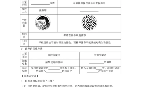 专题33微生物的培养与利用（教师版）_新高考复习资料_2023年新高考复习资料_二轮复习_增分要点2023高考生物二轮复习专题解读和分层训练291073137_专题33微生物的培养与利用