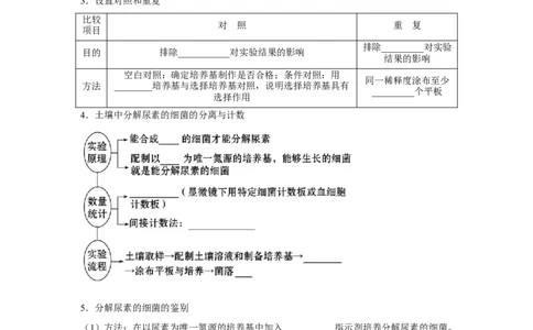 专题33微生物的培养与利用（教师版）_新高考复习资料_2023年新高考复习资料_二轮复习_增分要点2023高考生物二轮复习专题解读和分层训练291073137_专题33微生物的培养与利用