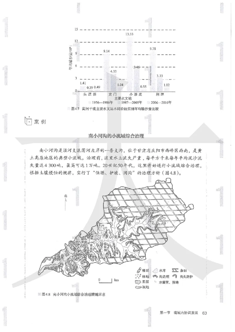 人教版地理选择性必修2区域发展（2020）_高中电子课本_9.高中地理课本_2019新人教版