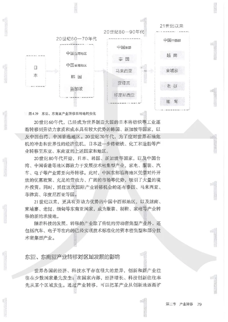 人教版地理选择性必修2区域发展（2020）_高中电子课本_9.高中地理课本_2019新人教版