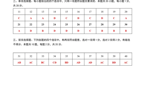 2024年中考押题预测卷（南京卷）-生物（参考答案及评分标准）_初中全科电子版试卷练习试题_生物_2024中考模拟题生物(1)_押题预测