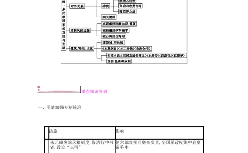 七年级历史下册第三单元明清时期统一多民族国家的巩固与发展单元提升课时作业新人教版20190220228_初中全科电子版试卷练习试题_历史_历史人教版7下试卷_同步练习（第二套）