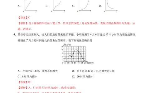 19.1.2函数的图象-八年级数学人教版（解析版）_初中全科电子版试卷练习试题_数学_8下初中人教版数学练习、试卷_人教数学八年级下课时练习（070份）