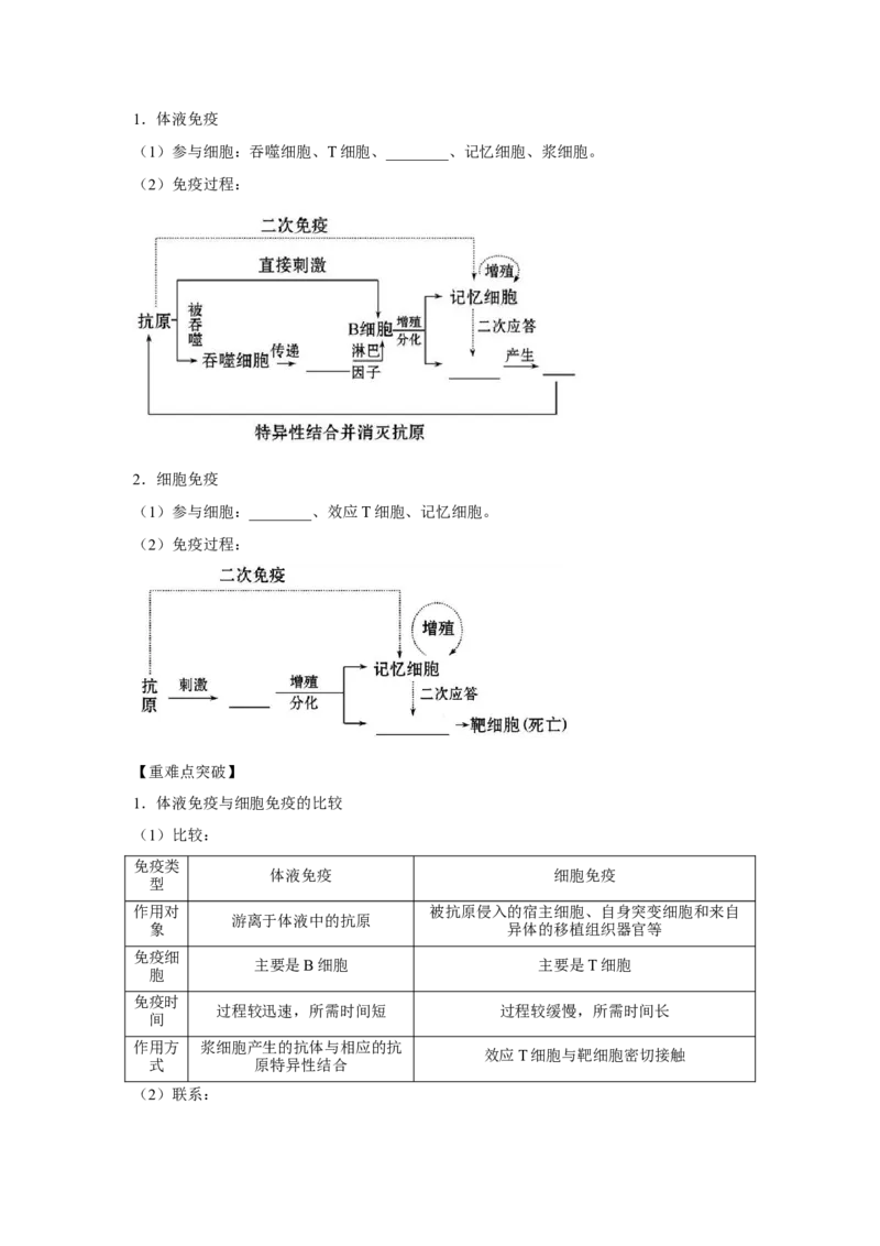 专题25免疫调节（教师版）_新高考复习资料_2023年新高考复习资料_二轮复习_增分要点2023高考生物二轮复习专题解读和分层训练291073137_专题25免疫调节