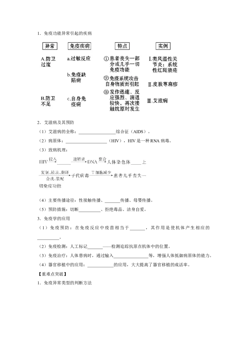 专题25免疫调节（教师版）_新高考复习资料_2023年新高考复习资料_二轮复习_增分要点2023高考生物二轮复习专题解读和分层训练291073137_专题25免疫调节
