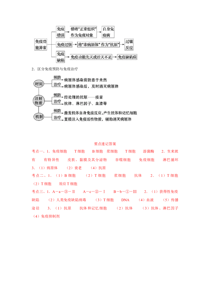 专题25免疫调节（教师版）_新高考复习资料_2023年新高考复习资料_二轮复习_增分要点2023高考生物二轮复习专题解读和分层训练291073137_专题25免疫调节