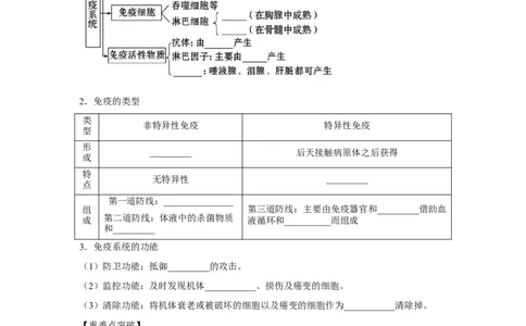 专题25免疫调节（教师版）_新高考复习资料_2023年新高考复习资料_二轮复习_增分要点2023高考生物二轮复习专题解读和分层训练291073137_专题25免疫调节
