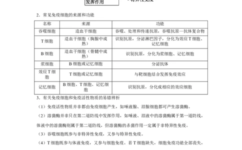 专题25免疫调节（教师版）_新高考复习资料_2023年新高考复习资料_二轮复习_增分要点2023高考生物二轮复习专题解读和分层训练291073137_专题25免疫调节