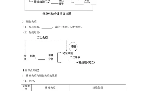 专题25免疫调节（教师版）_新高考复习资料_2023年新高考复习资料_二轮复习_增分要点2023高考生物二轮复习专题解读和分层训练291073137_专题25免疫调节