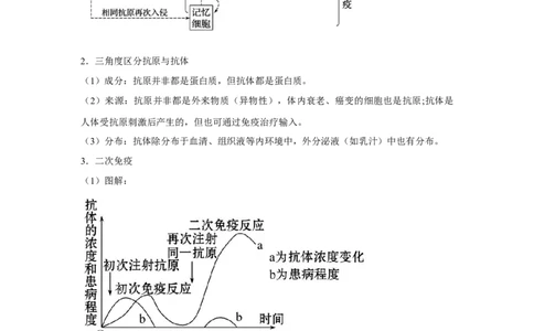 专题25免疫调节（教师版）_新高考复习资料_2023年新高考复习资料_二轮复习_增分要点2023高考生物二轮复习专题解读和分层训练291073137_专题25免疫调节