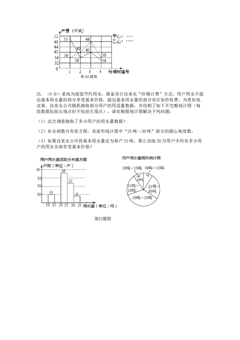 七年级数学（下）（人教版）第10章数据的收集、整理与描述检测题（含详解）(1)_初中全科电子版试卷练习试题_数学_7下初中人教版数学练习、试卷