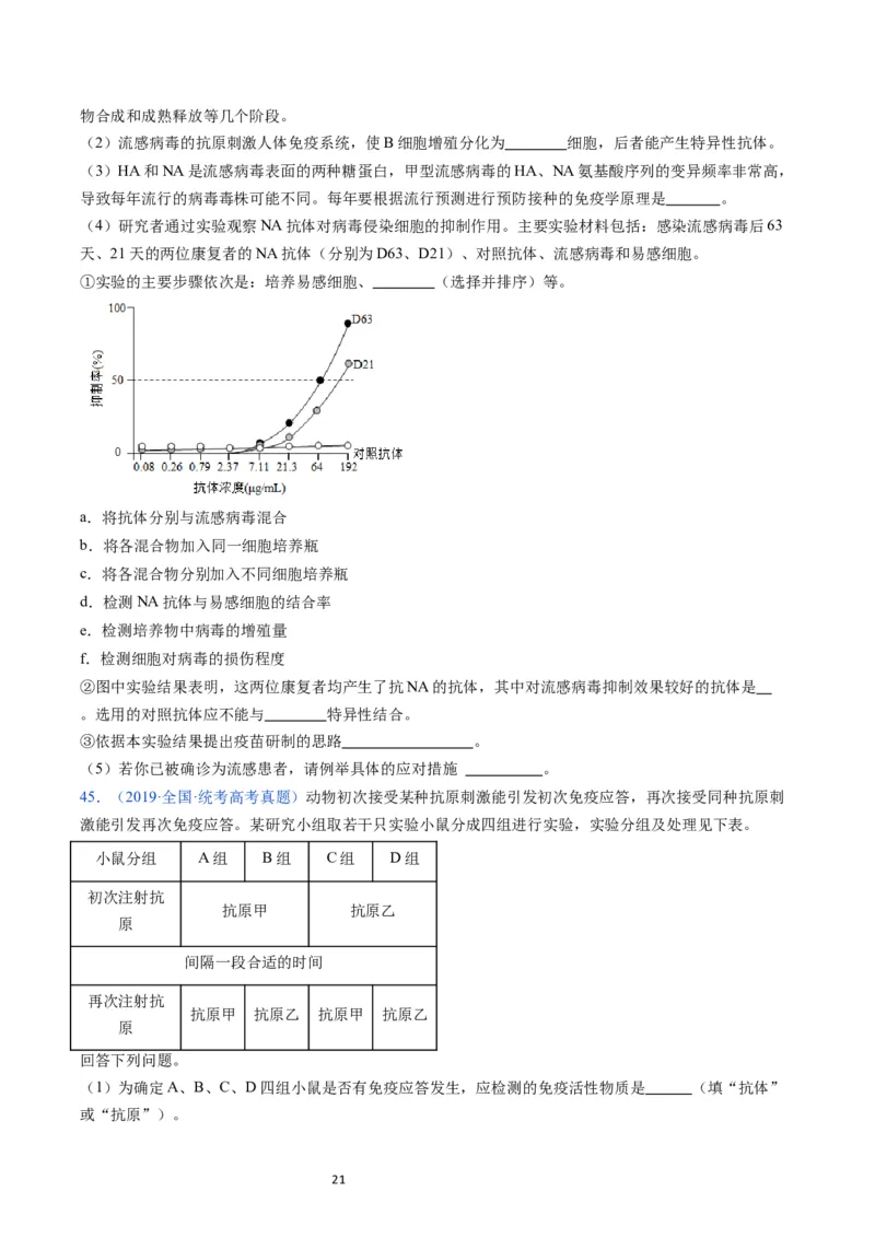 专题16免疫调节-学易金卷：五年（2019-2023）高考生物真题分项汇编（全国通用）（原卷版）_通用版（老高考）复习资料_2024年复习资料