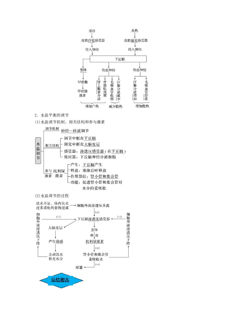 专题23人体的内环境与稳态（串讲）（原卷版）_新高考复习资料_2024年新高考复习资料_一轮复习资料_完备战2024年高考生物一轮复习串讲精练（新高考专用）_串讲