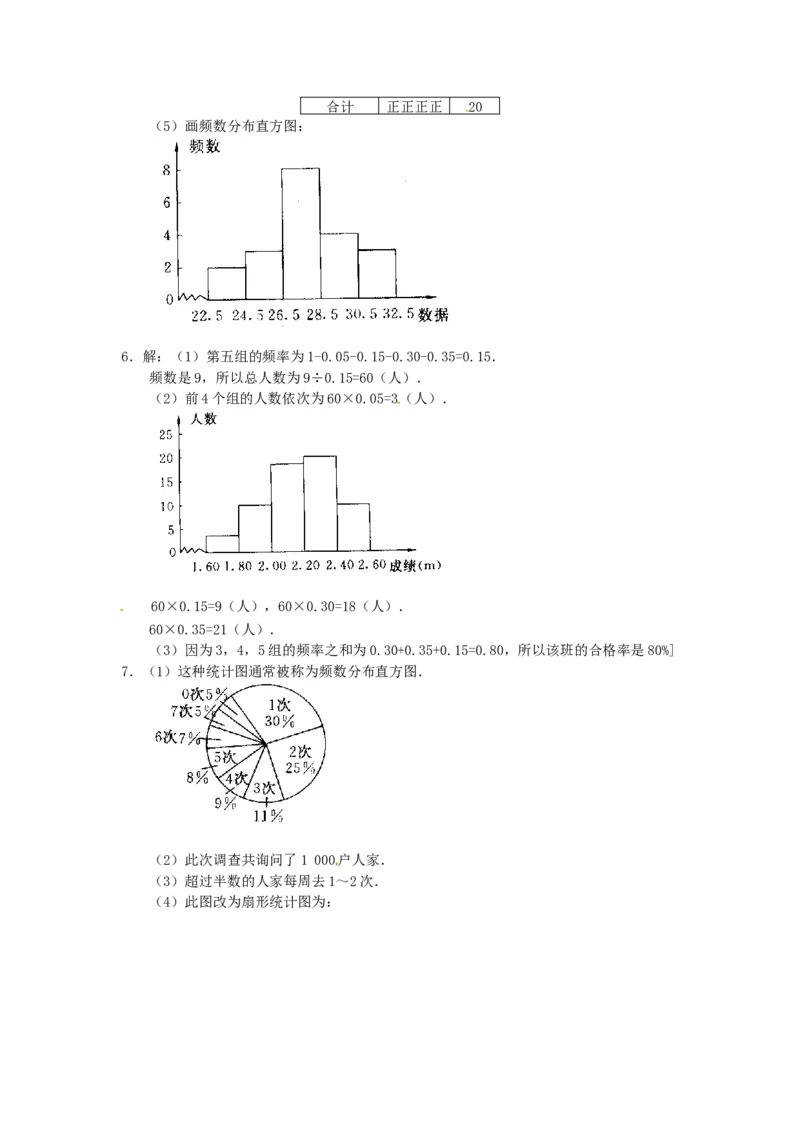 10.2　直方图　　检测题2_初中全科电子版试卷练习试题_数学_7下初中人教版数学练习、试卷_人教数学七年级下课时练习（148份）_同步练习（第3套含答案）（共59份）
