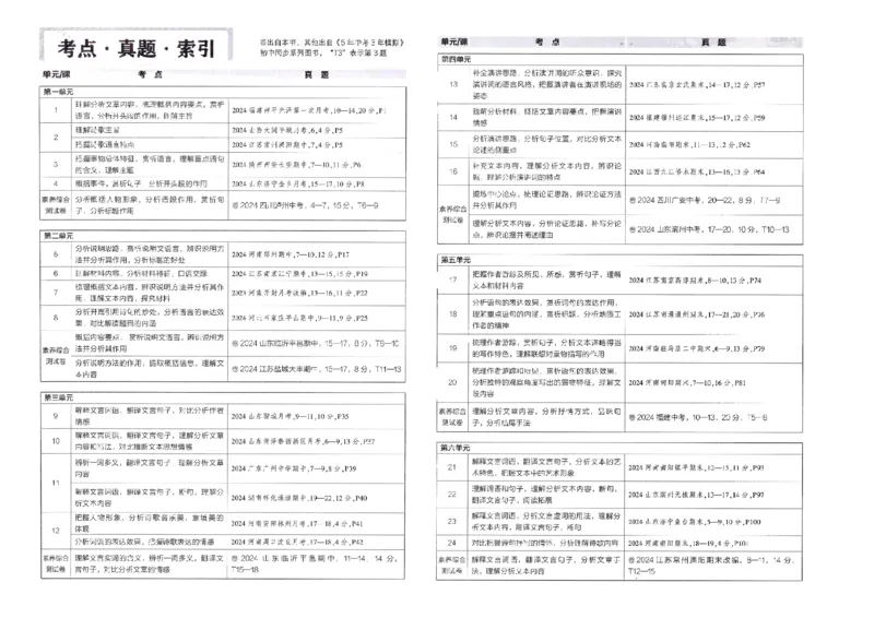 2025春53初中试卷语文人教版8年级下册_初中全科电子版试卷练习试题_初中全科《53中考试卷》2025版（多版本）_2025春53初中试卷8年级下册人教版(1)