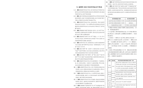 2022年淄博市初中学业水平考试历史答案_山东历年中考真题_山东省历年中考真题2013~2024_初中历史历年真题（2013-2024）