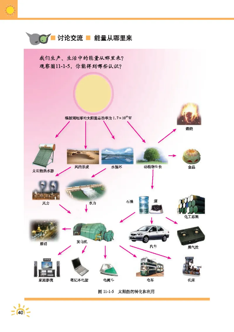 教育科学出版社-物理-九年级下册电子课本_初中电子课本_4.物理_教科版