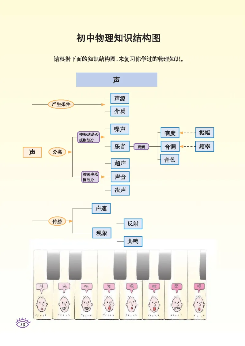 教育科学出版社-物理-九年级下册电子课本_初中电子课本_4.物理_教科版