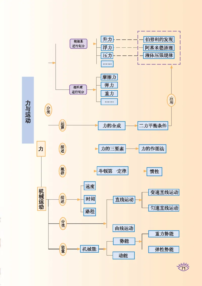教育科学出版社-物理-九年级下册电子课本_初中电子课本_4.物理_教科版