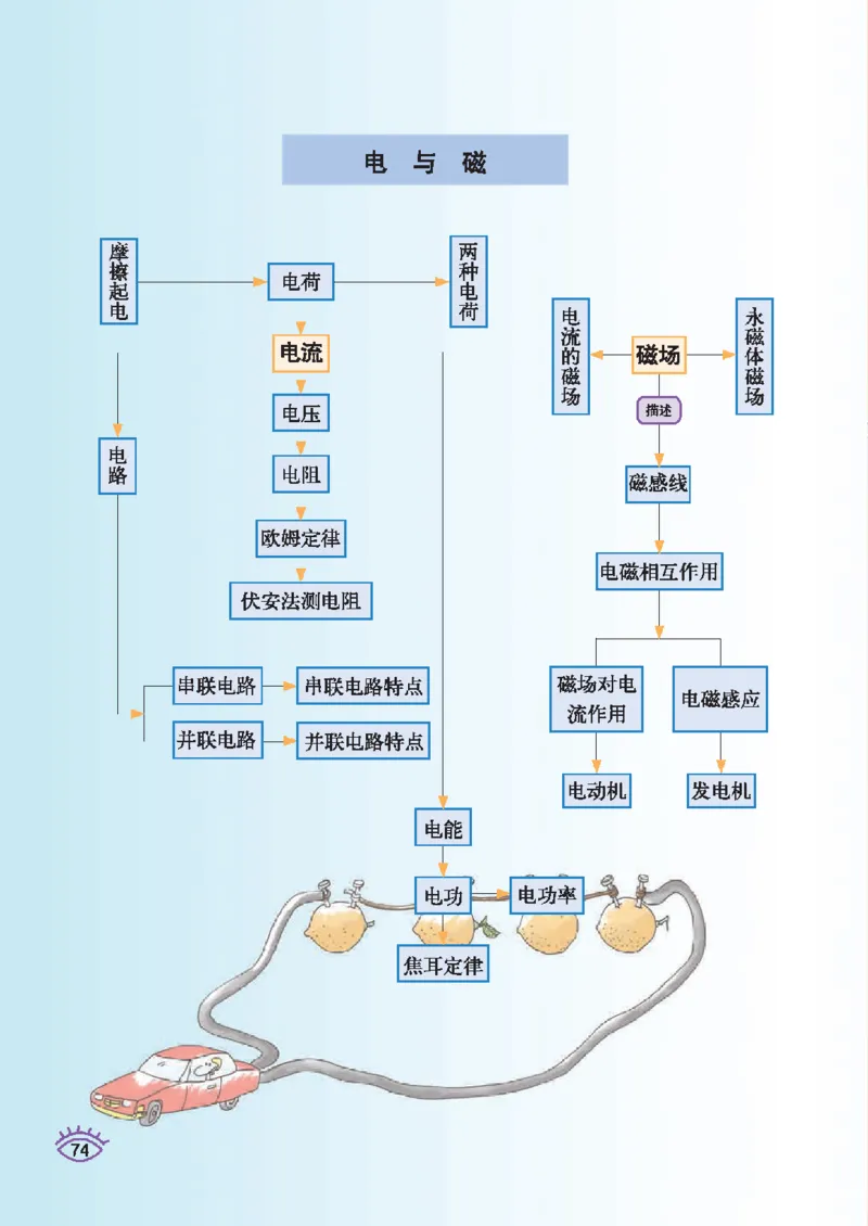 教育科学出版社-物理-九年级下册电子课本_初中电子课本_4.物理_教科版