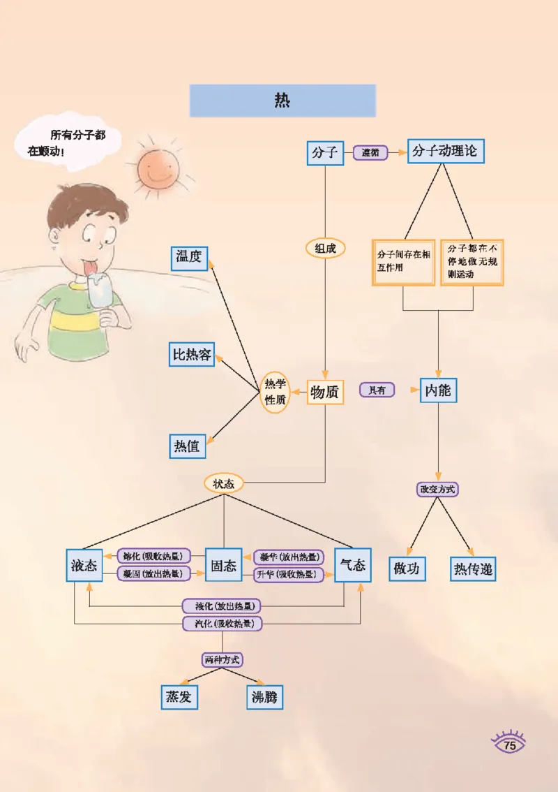 教育科学出版社-物理-九年级下册电子课本_初中电子课本_4.物理_教科版