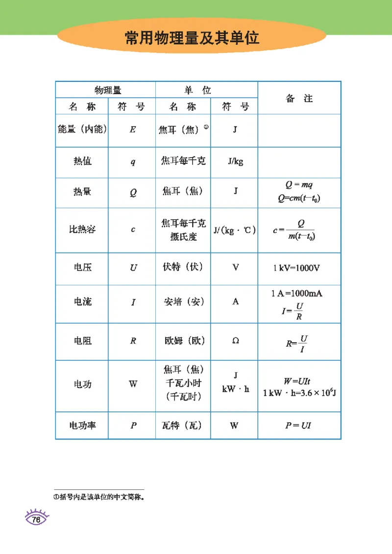 教育科学出版社-物理-九年级下册电子课本_初中电子课本_4.物理_教科版
