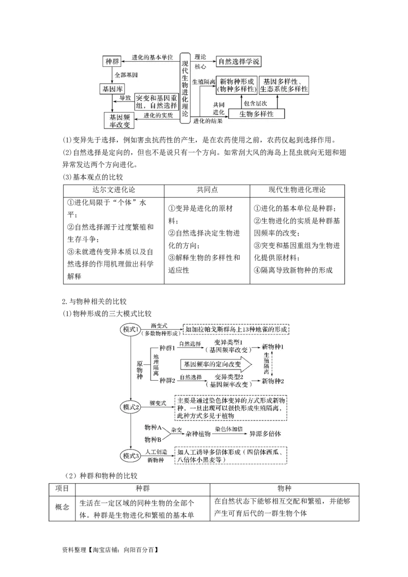 专题22生物的进化（串讲）（解析版）_新高考复习资料_2024年新高考复习资料_一轮复习资料_完备战2024年高考生物一轮复习串讲精练（新高考专用）_串讲_解析版