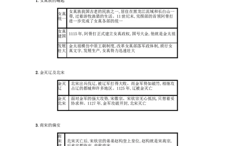 七年级历史下册第二单元辽宋夏金元时期民族关系发展和社会变化第8课金与南宋的对峙备考速记新人教版20190220263_初中全科电子版试卷练习试题_历史_历史人教版7下试卷