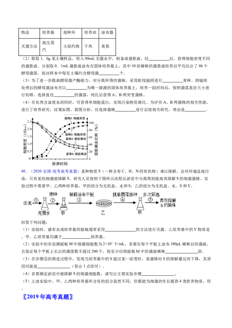 专题19发酵工程-学易金卷：五年（2019-2023）高考生物真题分项汇编（全国通用）（原卷版）_通用版（老高考）复习资料_2024年复习资料