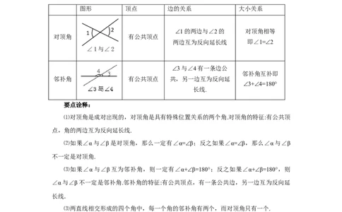 5.5《相交线与平行线》章末复习（能力提升）-七年级数学下册要点突破与同步训练（人教版）(26870493)_初中全科电子版试卷练习试题_数学_7下初中人教版数学练习、试卷