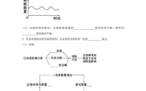 专题31生态系统的稳定性与环境保护（教师版）_新高考复习资料_2023年新高考复习资料_二轮复习_增分要点2023高考生物二轮复习专题解读和分层训练291073137