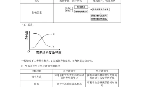 专题31生态系统的稳定性与环境保护（教师版）_新高考复习资料_2023年新高考复习资料_二轮复习_增分要点2023高考生物二轮复习专题解读和分层训练291073137