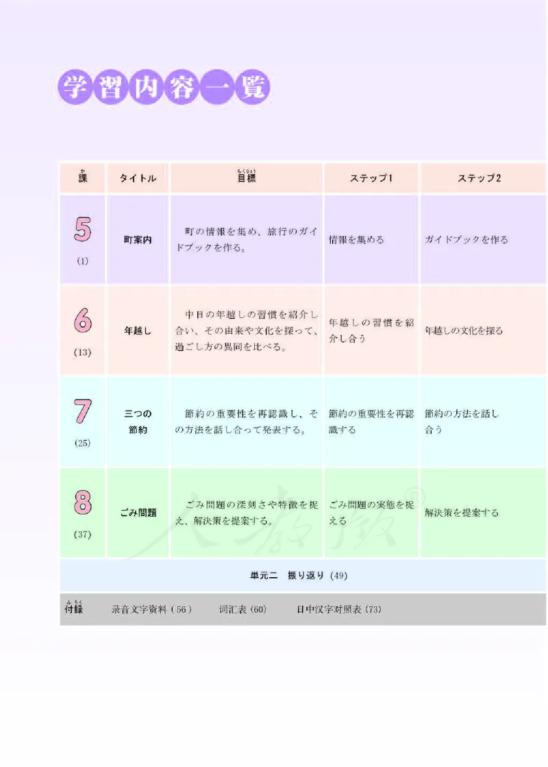 人教版-电子教材-日语必修（第二册）_高中电子课本_11.日语