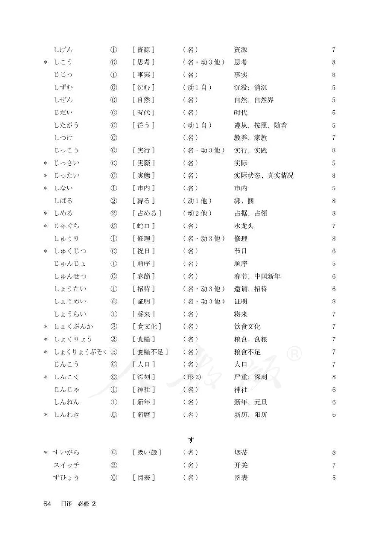 人教版-电子教材-日语必修（第二册）_高中电子课本_11.日语