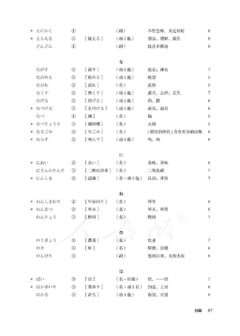 人教版-电子教材-日语必修（第二册）_高中电子课本_11.日语