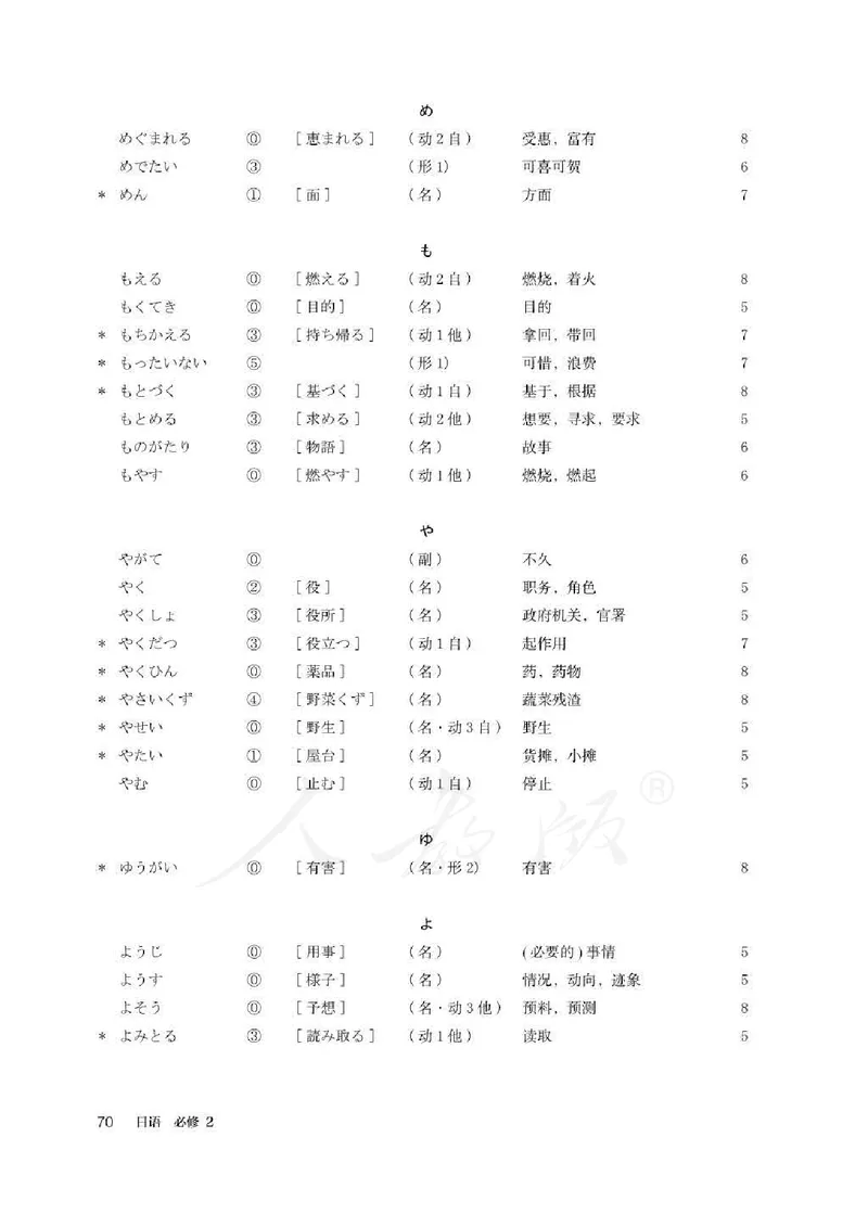 人教版-电子教材-日语必修（第二册）_高中电子课本_11.日语