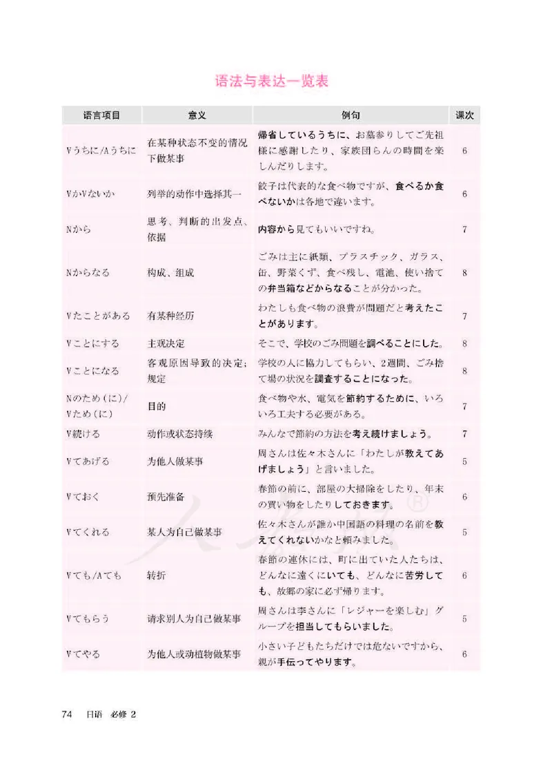 人教版-电子教材-日语必修（第二册）_高中电子课本_11.日语