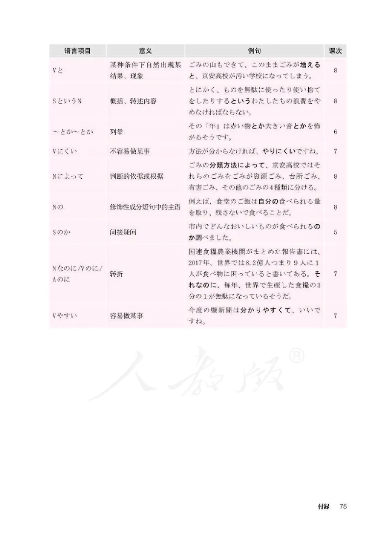 人教版-电子教材-日语必修（第二册）_高中电子课本_11.日语