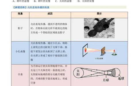 通关02光现象-备战2024年中考物理抢分秘籍（全国通用）（解析版）_8、物理总复习_2024年中考复习资料_三轮复习_备战2024年中考物理抢分秘籍（全国通用）_第三部分考前抢分通关