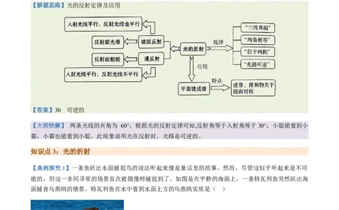 通关02光现象-备战2024年中考物理抢分秘籍（全国通用）（解析版）_8、物理总复习_2024年中考复习资料_三轮复习_备战2024年中考物理抢分秘籍（全国通用）_第三部分考前抢分通关