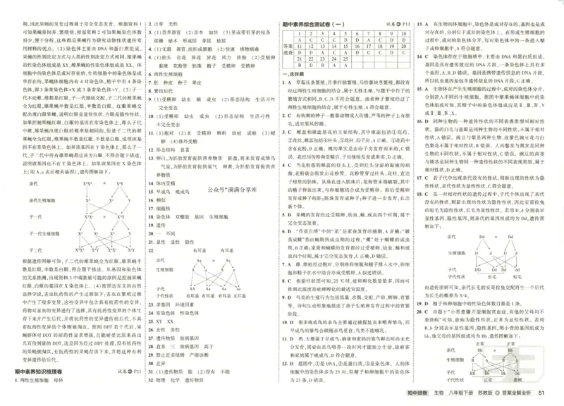 2025春53初中试卷生物苏教版8年级下册(1)_初中全科电子版试卷练习试题_初中全科《53中考试卷》2025版（多版本）