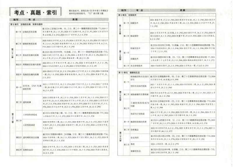 2025春53初中试卷生物苏教版8年级下册(1)_初中全科电子版试卷练习试题_初中全科《53中考试卷》2025版（多版本）