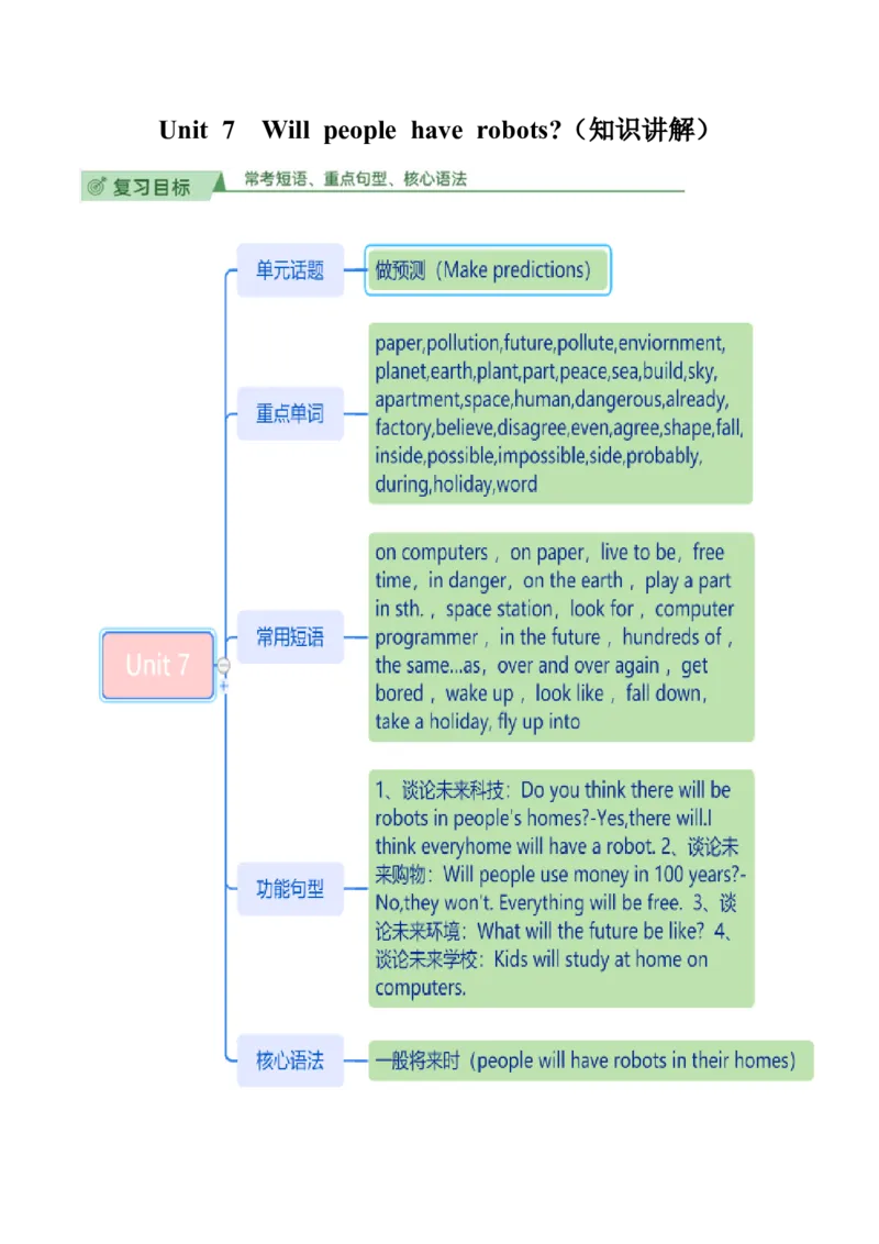 Unit7知识讲解-2023-2024学年八年级英语上册基础知识专项讲练（人教版）_初中全科电子版试卷练习试题_英语_8年级上册-初中人教版英语_人教英语八年级上专项练习（044份）
