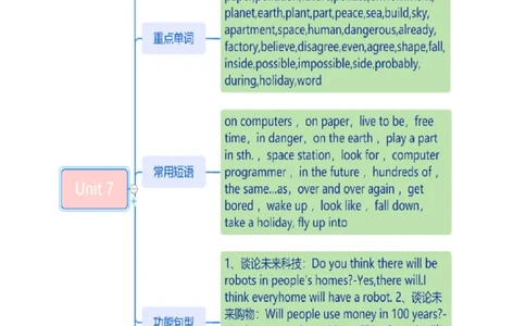 Unit7知识讲解-2023-2024学年八年级英语上册基础知识专项讲练（人教版）_初中全科电子版试卷练习试题_英语_8年级上册-初中人教版英语_人教英语八年级上专项练习（044份）