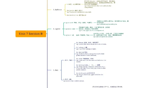 Unit7知识讲解-2023-2024学年八年级英语上册基础知识专项讲练（人教版）_初中全科电子版试卷练习试题_英语_8年级上册-初中人教版英语_人教英语八年级上专项练习（044份）