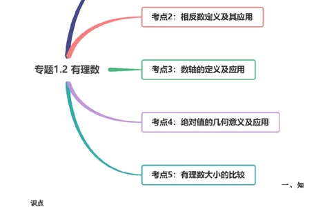 1.2有理数讲练（原卷版）（人教版）_初中全科电子版试卷练习试题_数学_7上初中人教版数学练习、试卷24新版已更新_人教数学七年级上课时练习（109份）
