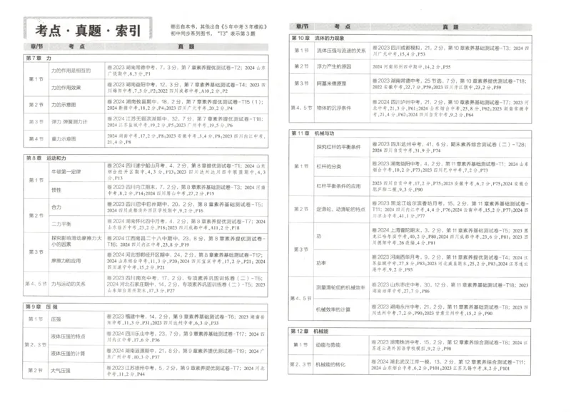 2025春53初中试卷物理教科版8年级下册(1)_初中全科电子版试卷练习试题_初中全科《53中考试卷》2025版（多版本）