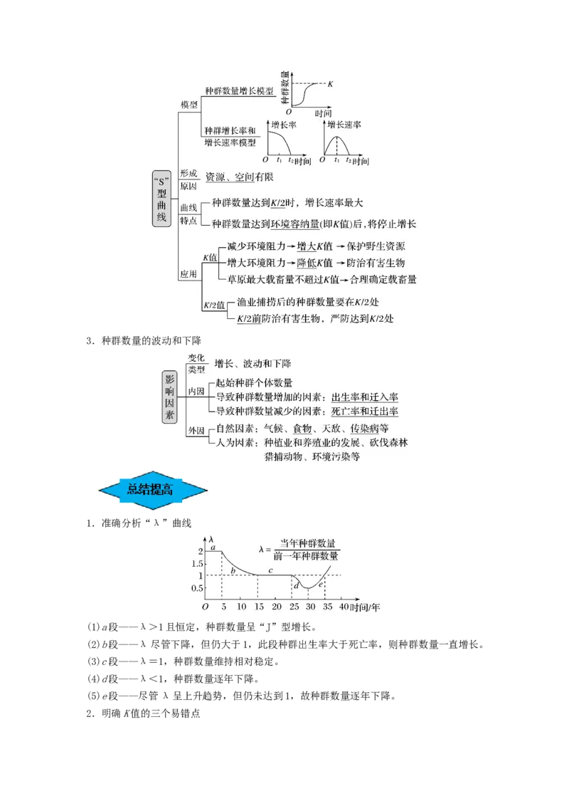 专题28种群的特征和数量变化（串讲）（原卷版）_新高考复习资料_2024年新高考复习资料_一轮复习资料_完备战2024年高考生物一轮复习串讲精练（新高考专用）_串讲