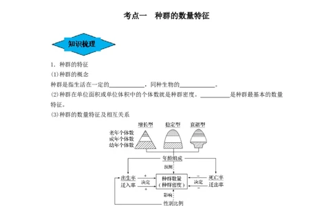 专题28种群的特征和数量变化（串讲）（原卷版）_新高考复习资料_2024年新高考复习资料_一轮复习资料_完备战2024年高考生物一轮复习串讲精练（新高考专用）_串讲